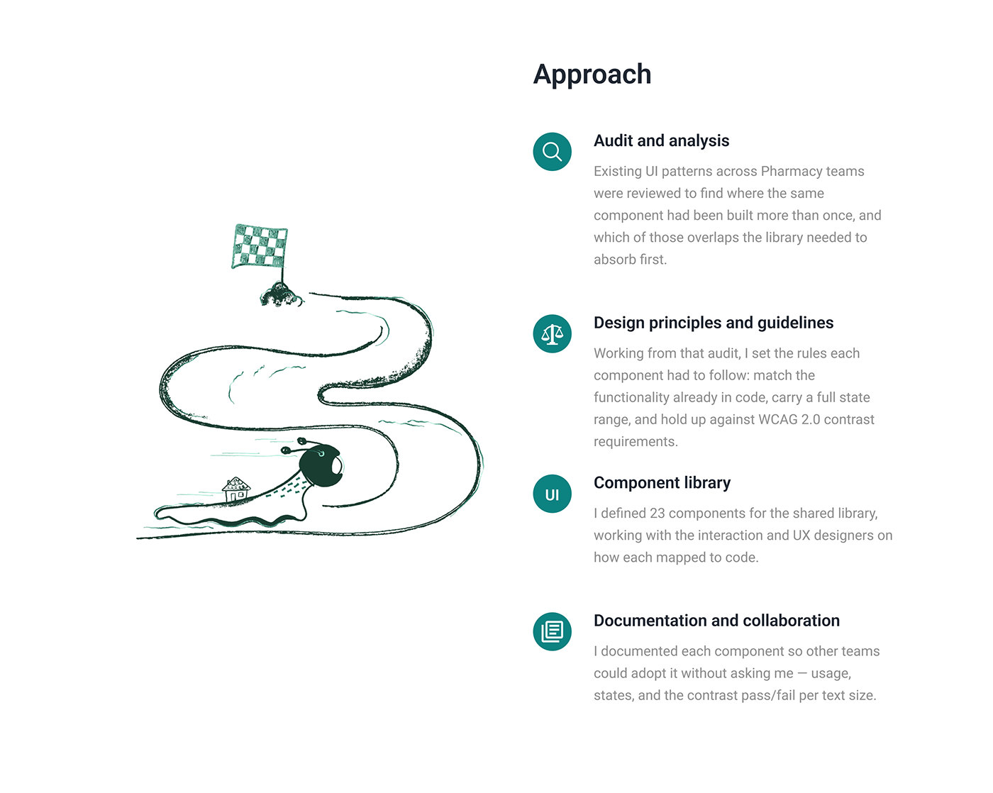 Approach, in four steps. Audit and analysis: existing UI patterns across Pharmacy teams were reviewed to find where the same component had been built more than once, and which of those overlaps the library needed to absorb first. Design principles and guidelines: working from that audit, I set the rules each component had to follow: match the functionality already in code, carry a full state range, and hold up against WCAG 2.0 contrast requirements. Component library: I defined 23 components for the shared library, working with the interaction and UX designers on how each mapped to code. Documentation and collaboration: I documented each component so other teams could adopt it without asking me — usage, states, and the contrast pass/fail per text size.