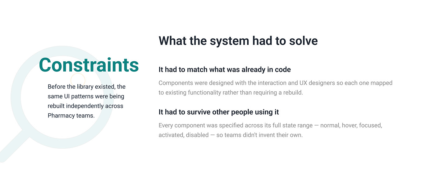 Constraints: before the library existed, the same UI patterns were being rebuilt independently across Pharmacy teams. What the system had to solve. It had to match what was already in code: components were designed with the interaction and UX designers so each one mapped to existing functionality rather than requiring a rebuild. It had to survive other people using it: every component was specified across its full state range — normal, hover, focused, activated, disabled — so teams didn't invent their own.