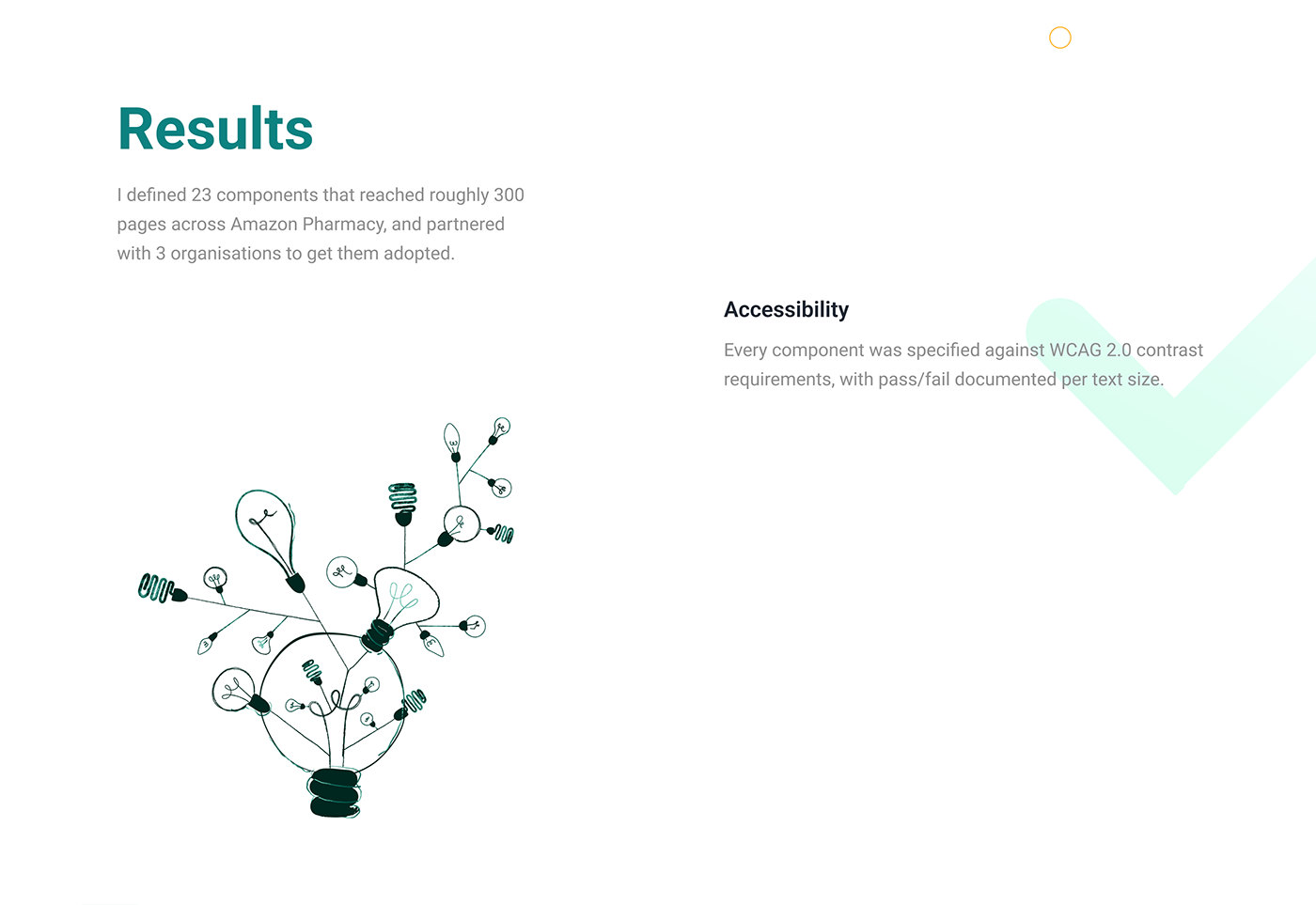 Results: I defined 23 components that reached roughly 300 pages across Amazon Pharmacy, and partnered with 3 organisations to get them adopted. Accessibility: every component was specified against WCAG 2.0 contrast requirements, with pass/fail documented per text size.