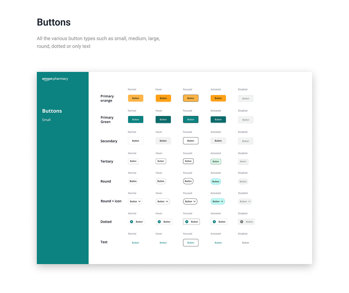Buttons, small: primary orange, primary green, secondary, tertiary, round, round with icon, dotted and text buttons, each shown normal, hover, focused, activated and disabled.