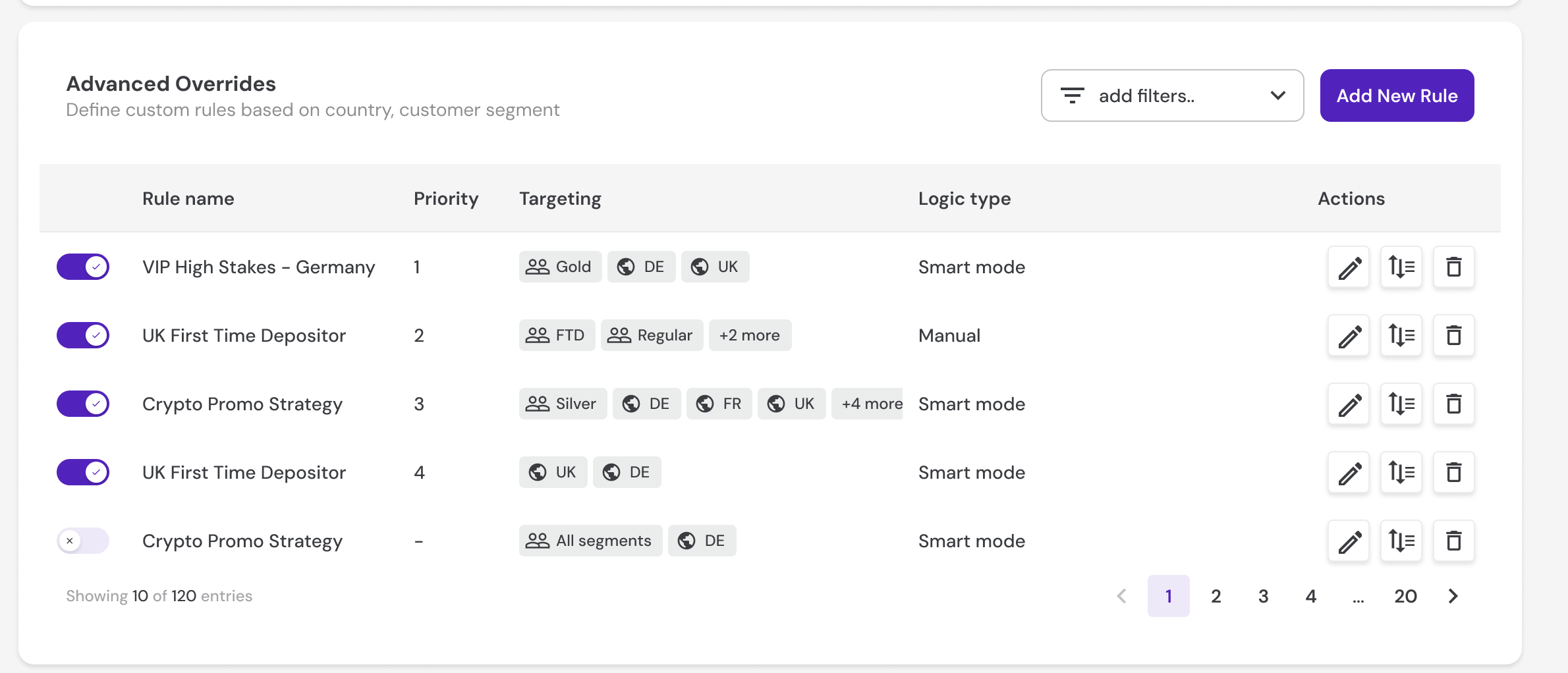 The rules list: five rules, each with an on/off switch, a name, a priority number, targeting by segment and country, a logic type of Smart mode or Manual, and edit, reorder and delete actions.