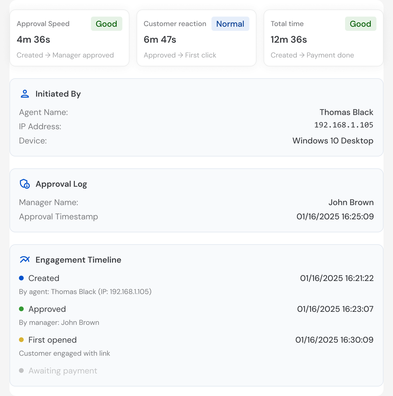 The link history panel, showing approval speed, customer reaction and total time, the initiating agent with IP address and device, an approval log with manager name and timestamp, and an engagement timeline from created through approved to first opened.