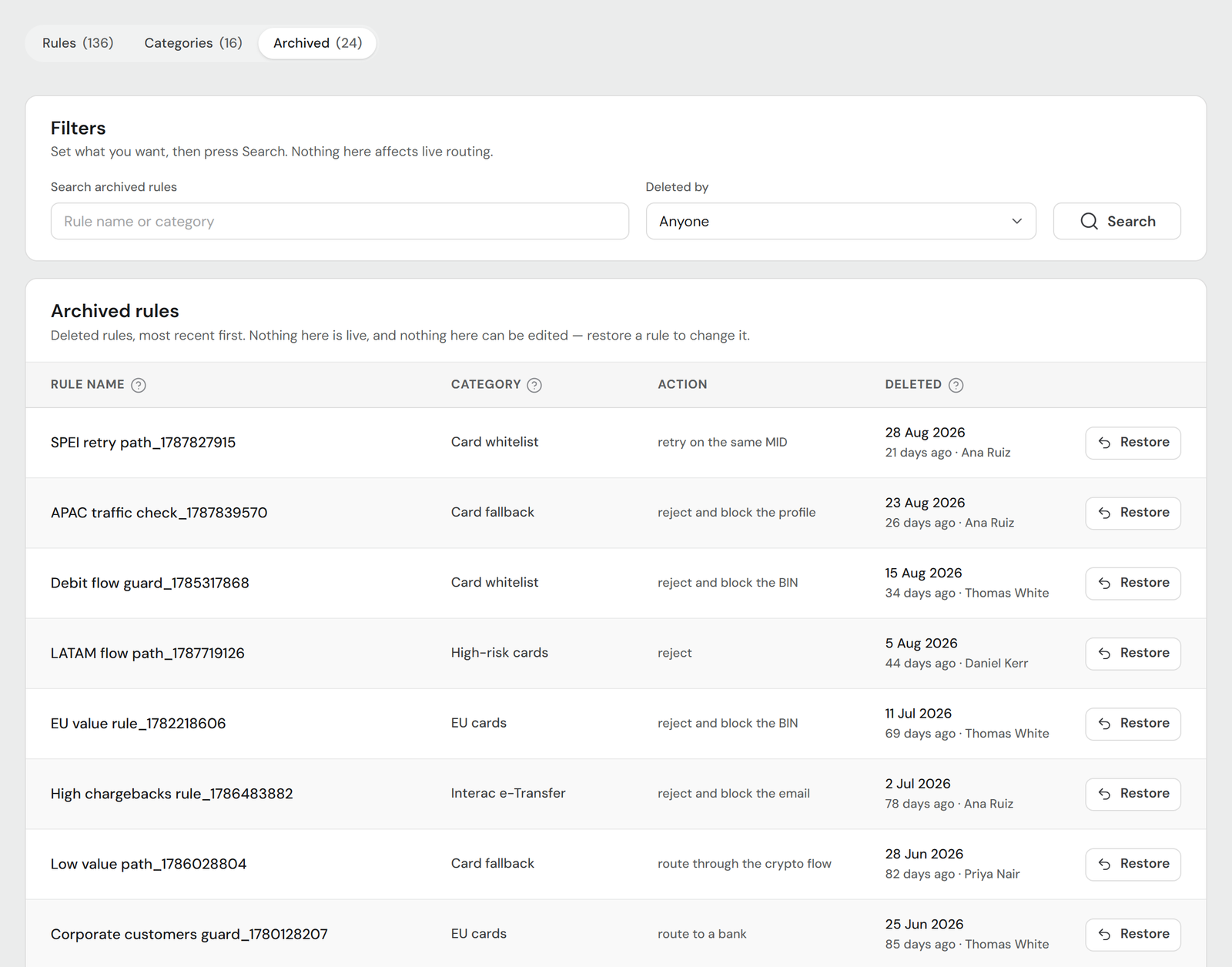 The Archived rules tab: rule name, category, action, when and by whom it was deleted, and a Restore button on each row.