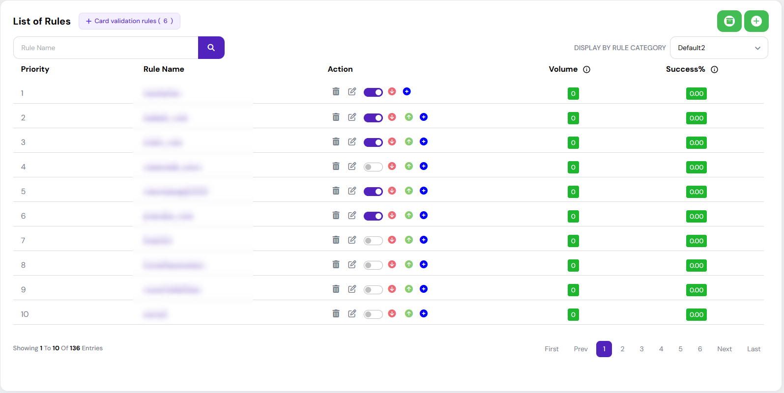 The old list of rules: priority, rule name, a row of five action icons and a toggle on every row, then volume and success columns.